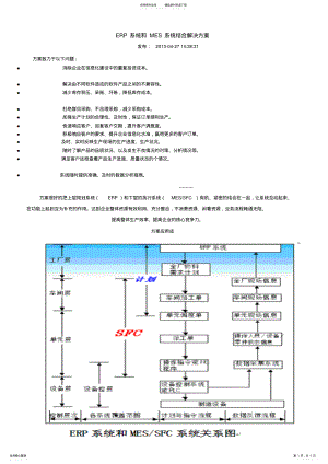 2022年ERP系统和MES系统结合解决方案 .pdf