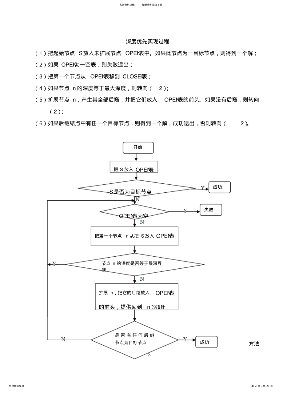 2022年深度宽度优先搜索-八数码 .pdf_第2页