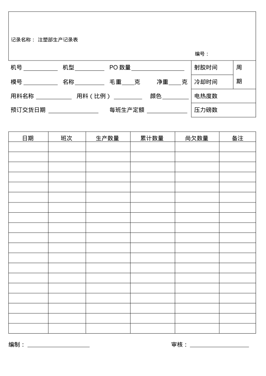 注塑部生产记录表.pdf_第1页