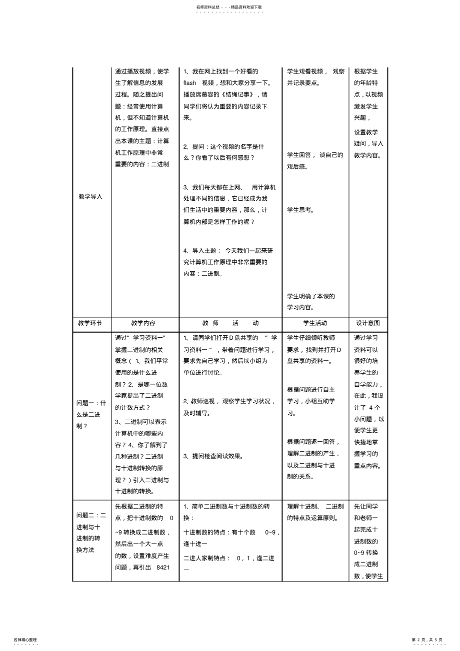 2022年2022年计算机中信息的表示 .pdf_第2页