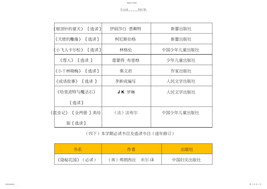 2022年清华附小给四年级小学生的阅读书单.docx_第2页