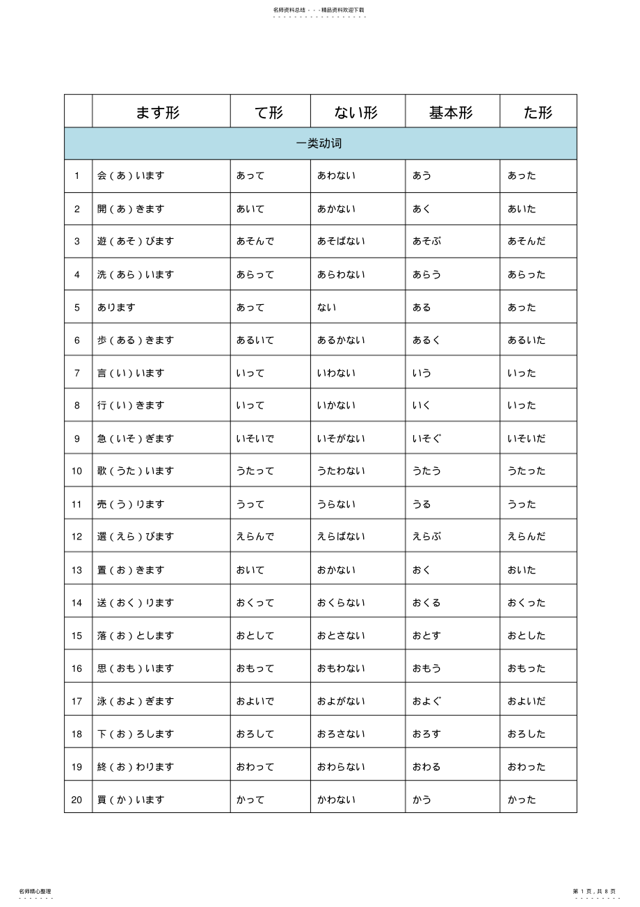 2022年标日初级上册动词一览表 .pdf_第1页