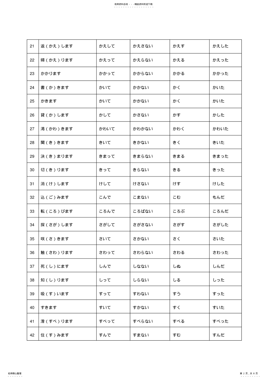 2022年标日初级上册动词一览表 .pdf_第2页