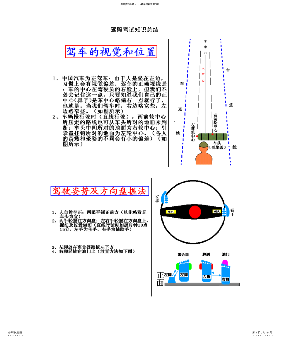 2022年2022年驾照考试知识总结 .pdf_第1页