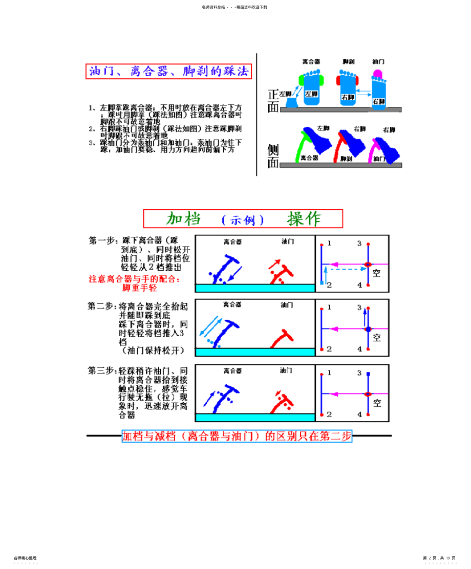 2022年2022年驾照考试知识总结 .pdf_第2页