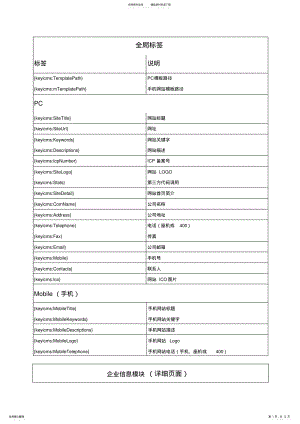 2022年2022年科蚁企业网站内容管理系统KEYICMSV.RC标签文档 .pdf