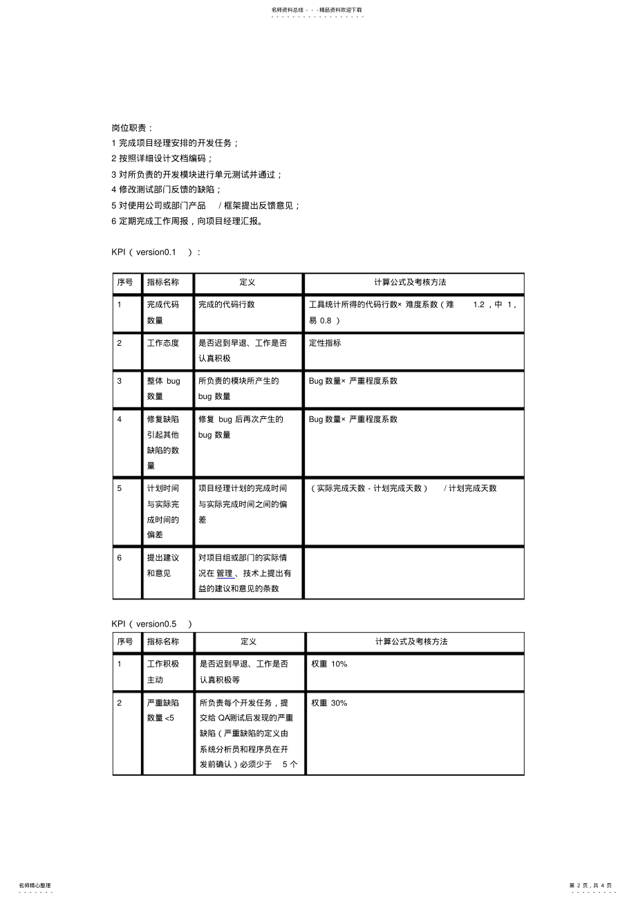 2022年2022年计算机程序员绩效考核指标 .pdf_第2页