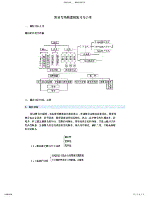 2022年2022年集合与简易逻辑复习与小结 .pdf