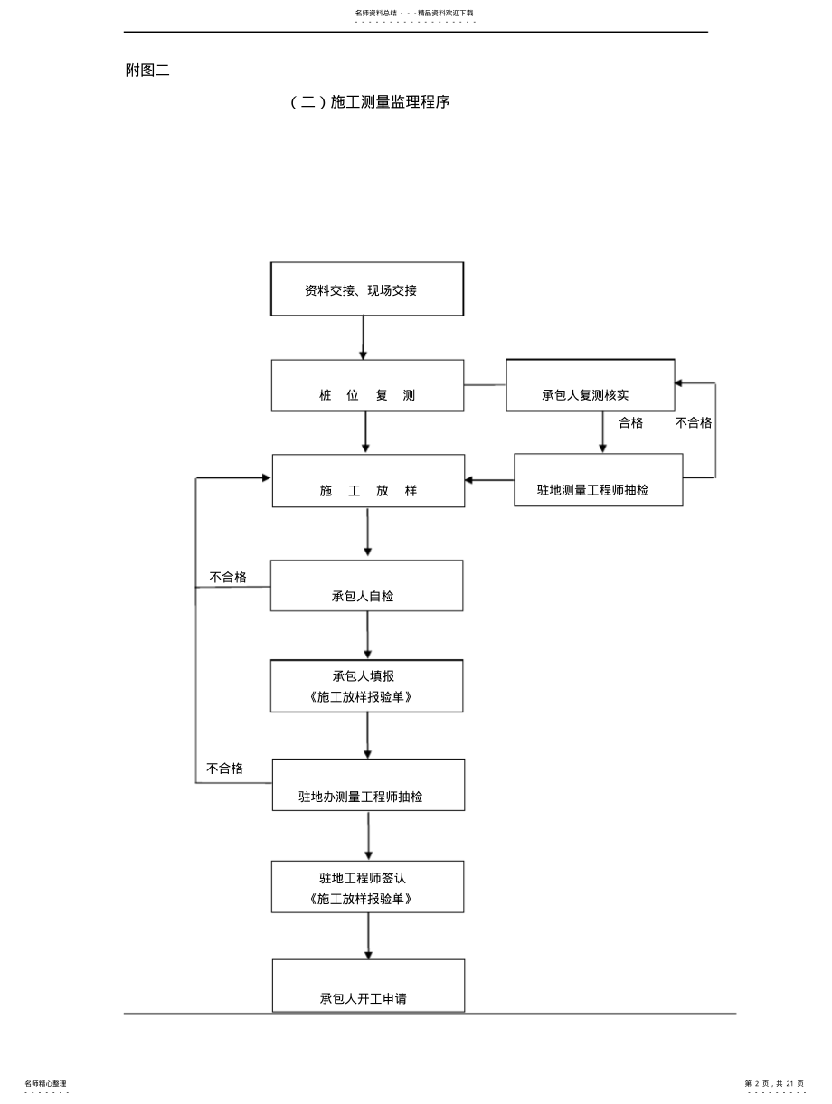 2022年2022年监理工作流程图全套 .pdf_第2页