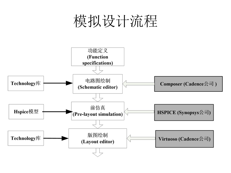 南邮版图复习(鲍)ppt课件.pptx_第1页