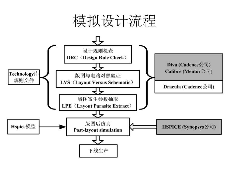 南邮版图复习(鲍)ppt课件.pptx_第2页