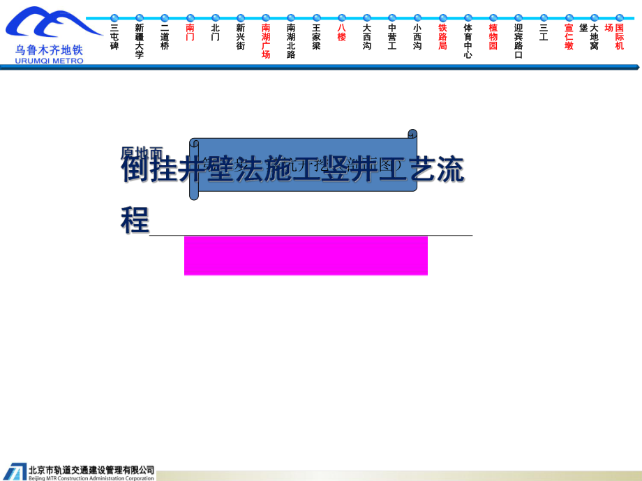 倒挂井壁法与围护桩施工竖井工序动画ppt课件.ppt_第2页