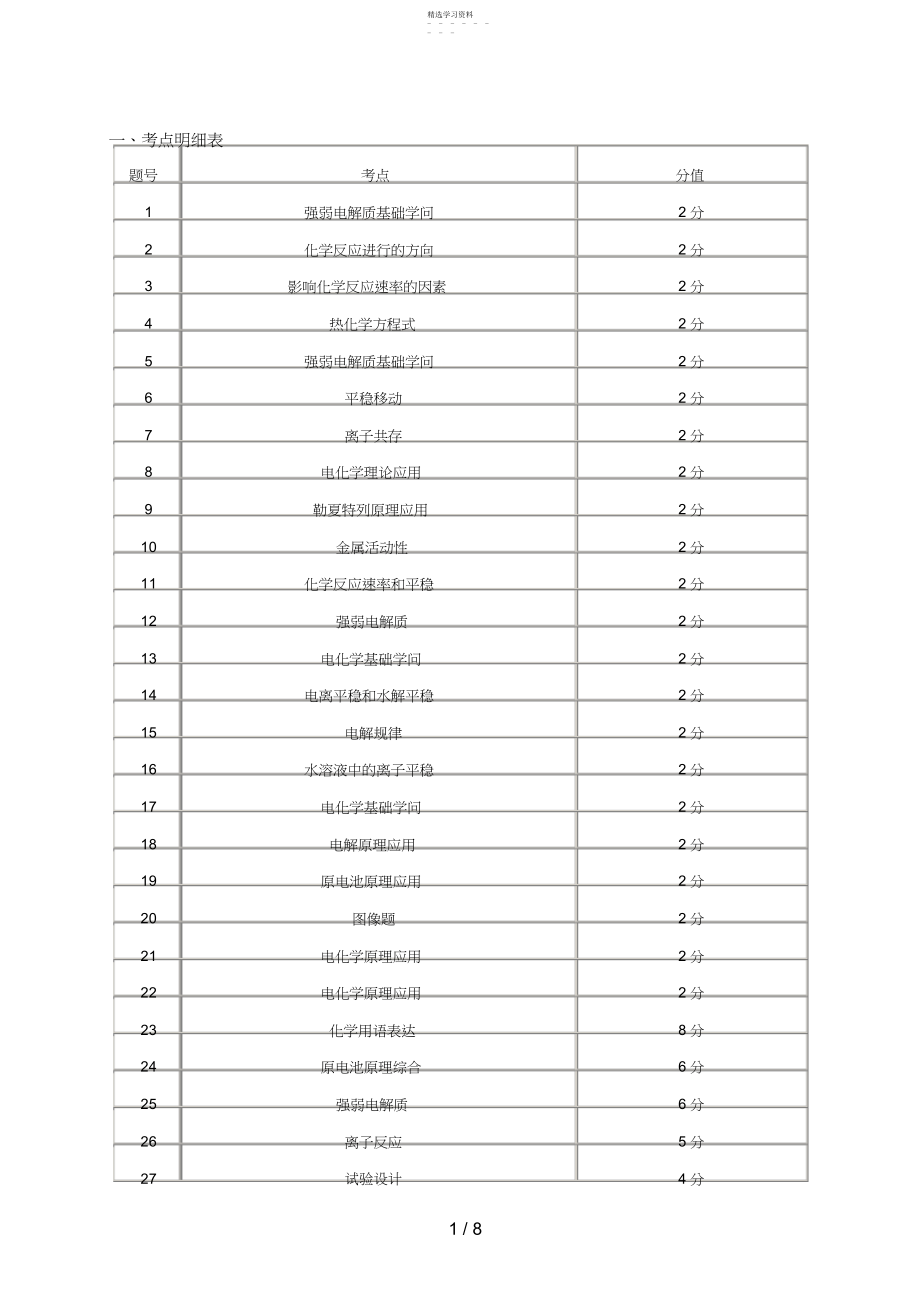 2022年期末考试试题答案及解析.docx_第1页