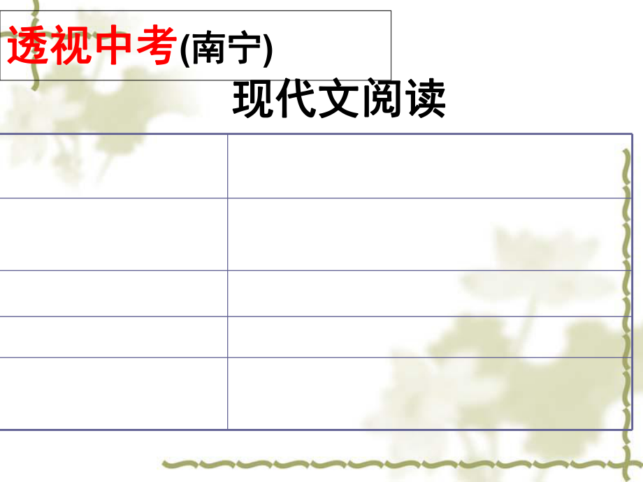 中考复习专题：理解记叙文中重要1词语的作用ppt课件.ppt_第2页