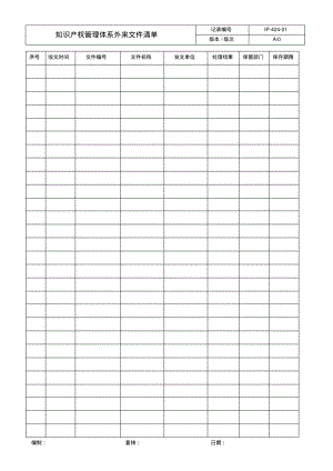 知识产权管理体系外来文件清单.pdf