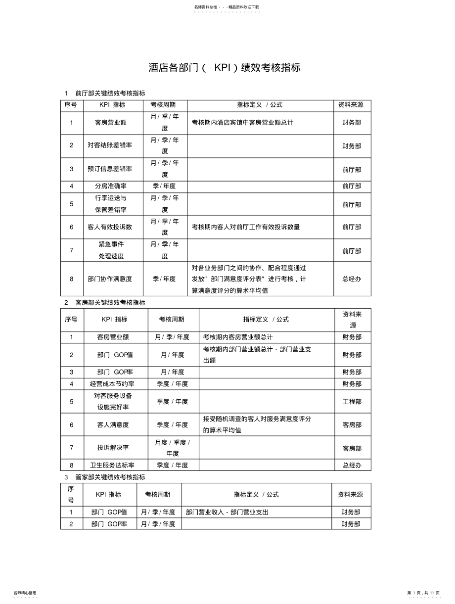 2022年2022年酒店KPI绩效考核指标 .pdf_第1页