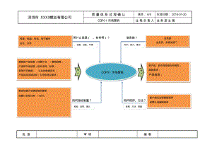 IATF16949：2016乌龟图-COP顾客导向过程.pdf