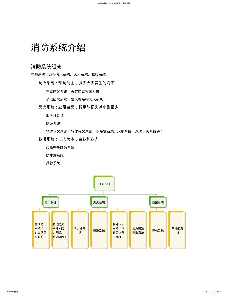 2022年消防系统介绍 .pdf_第1页