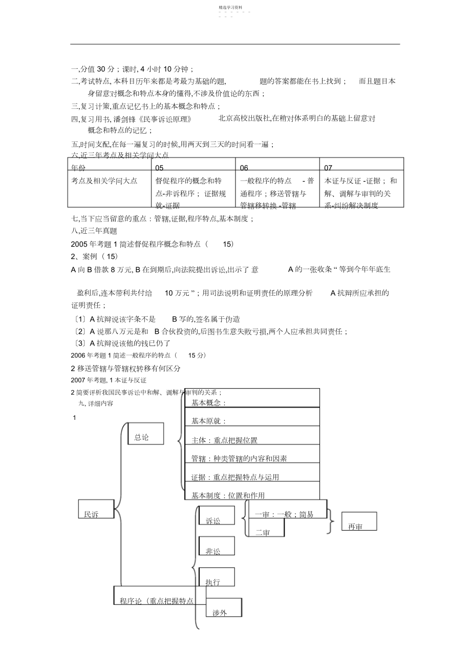 2022年法学考研真题必考知识点归纳系列之民诉法.docx_第1页