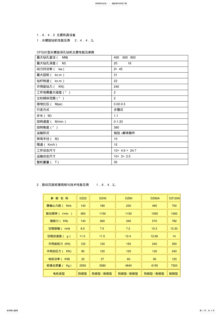 2022年CFG桩施工工艺标准 .pdf_第2页