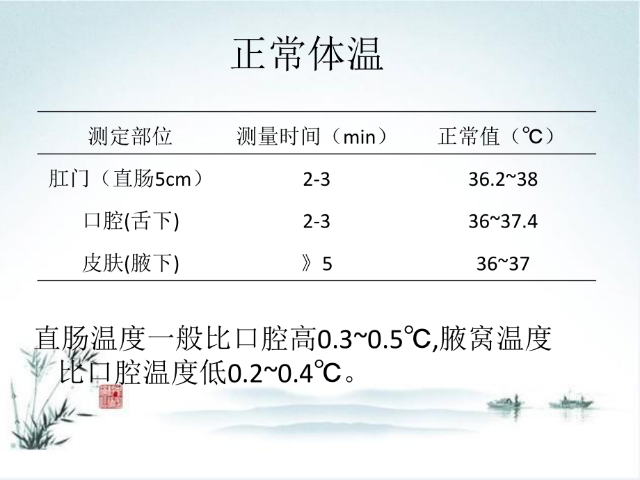 小儿发热-ppt课件.ppt_第2页