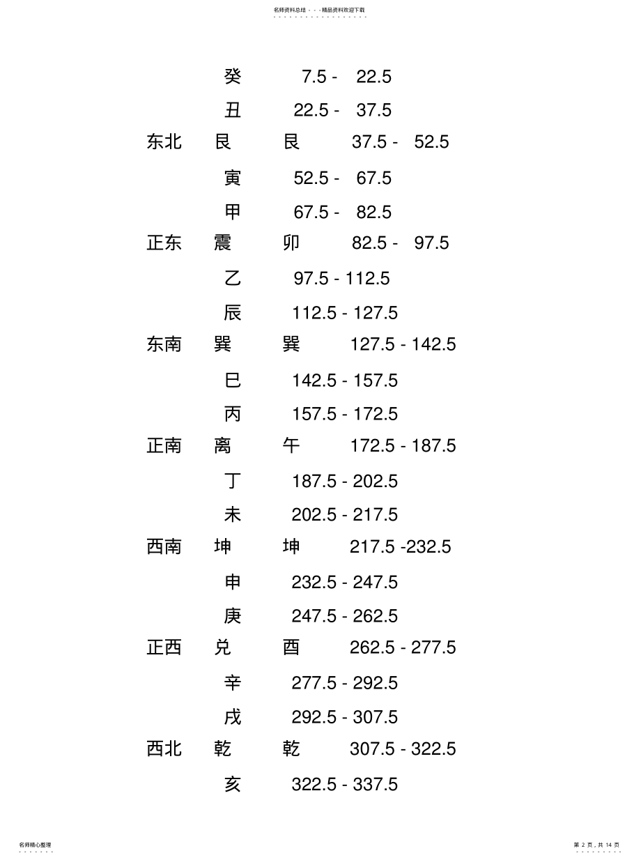 2022年2022年罗盘操作 .pdf_第2页