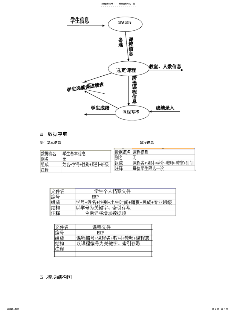 2022年2022年管理信息系统考核作 .pdf_第2页