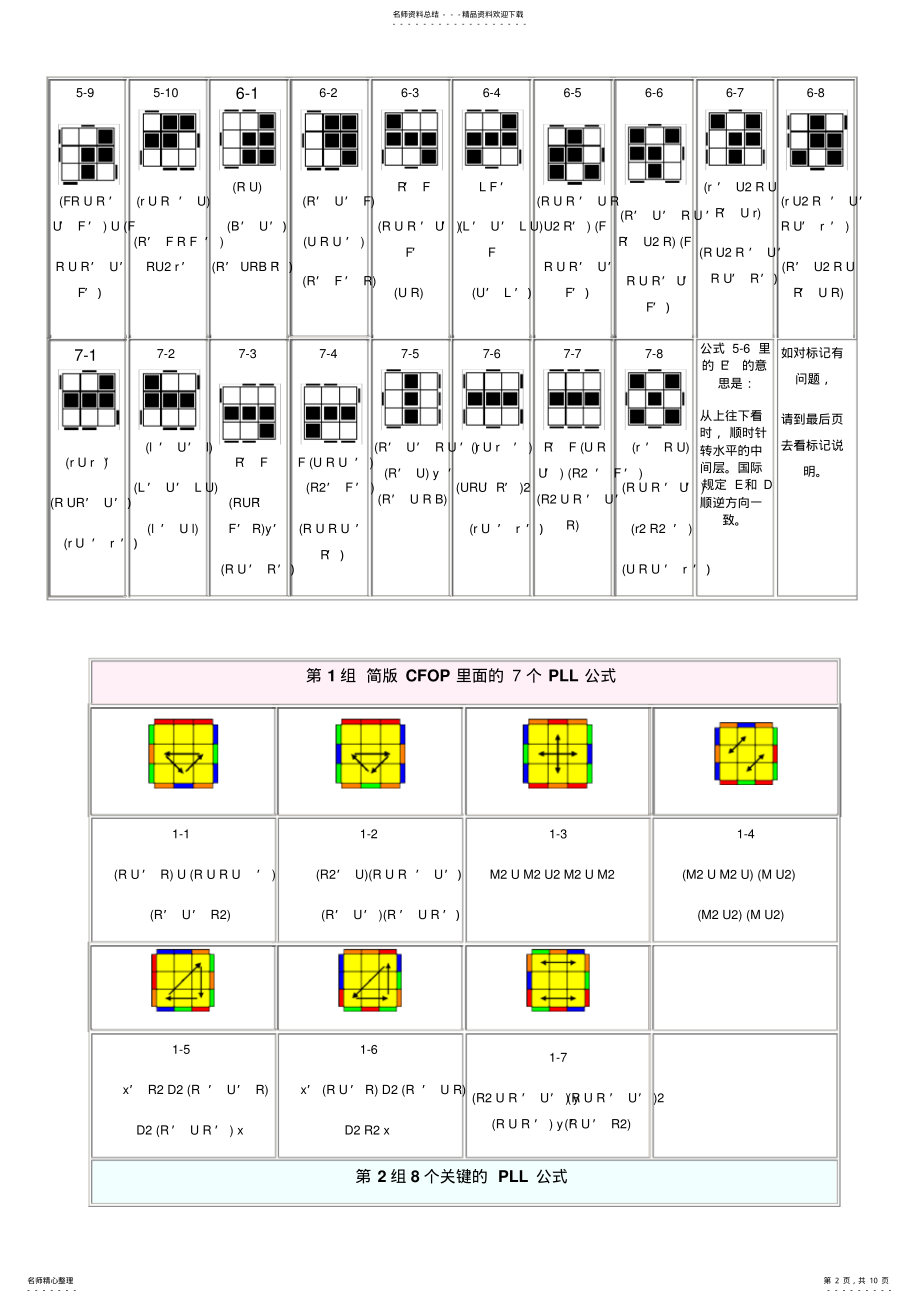 2022年CFOP完整版公式大全 .pdf_第2页