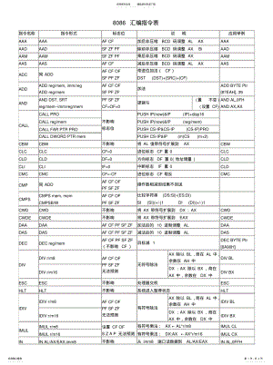 2022年汇编指令表[定 .pdf