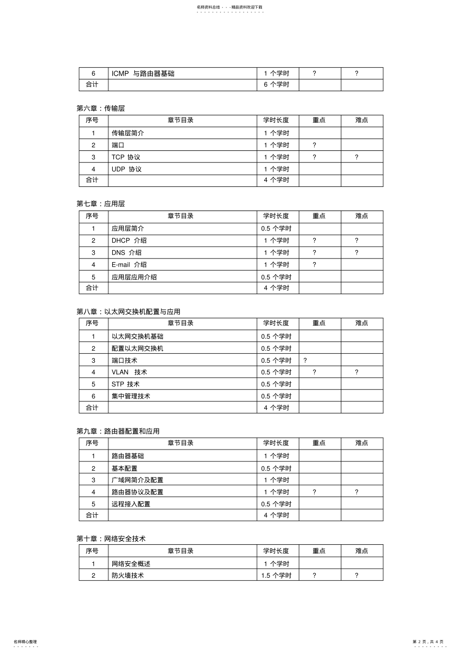 2022年2022年计算机网络教学日历 .pdf_第2页