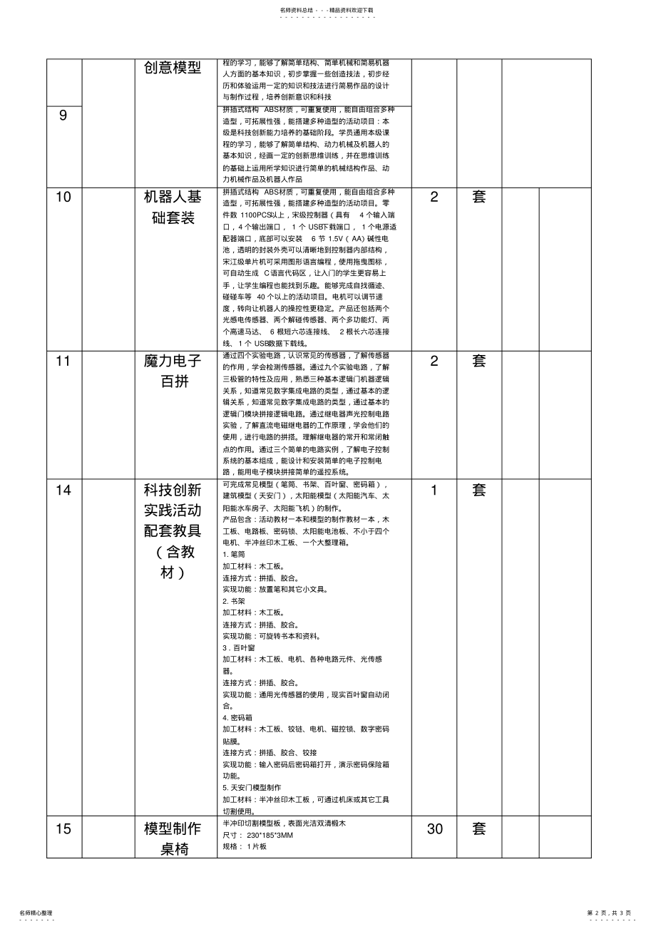 2022年校园创客空间配置方案文件 .pdf_第2页