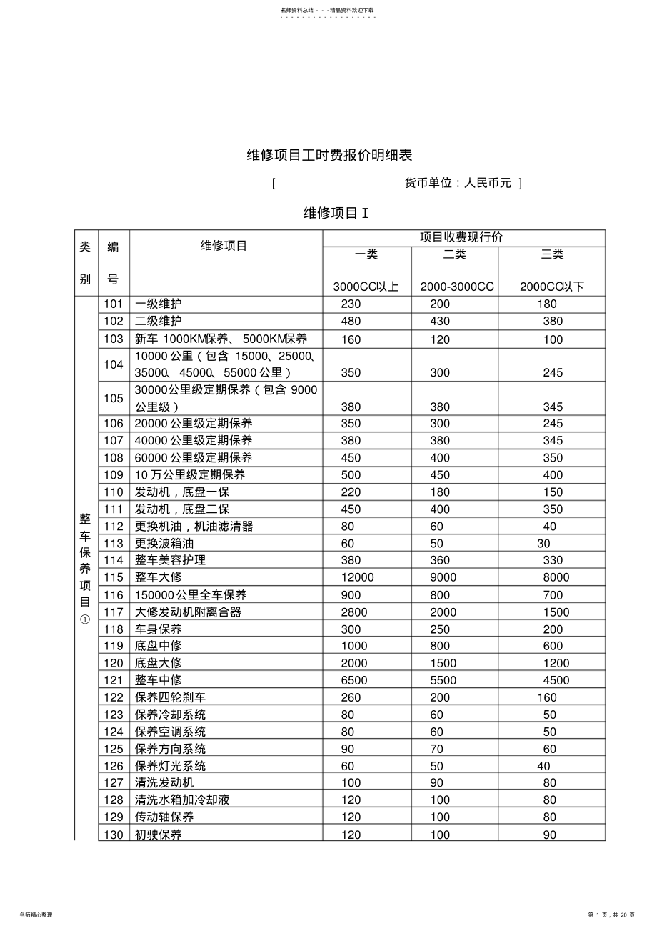 2022年汽车维修项目明细表 .pdf_第1页