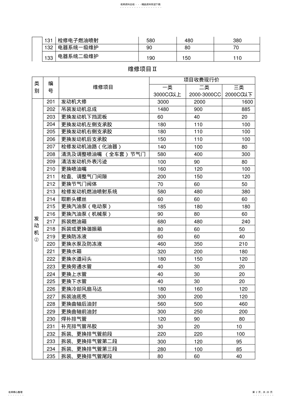 2022年汽车维修项目明细表 .pdf_第2页