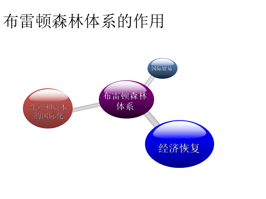 布雷顿森林体系的作用ppt课件.pptx_第1页