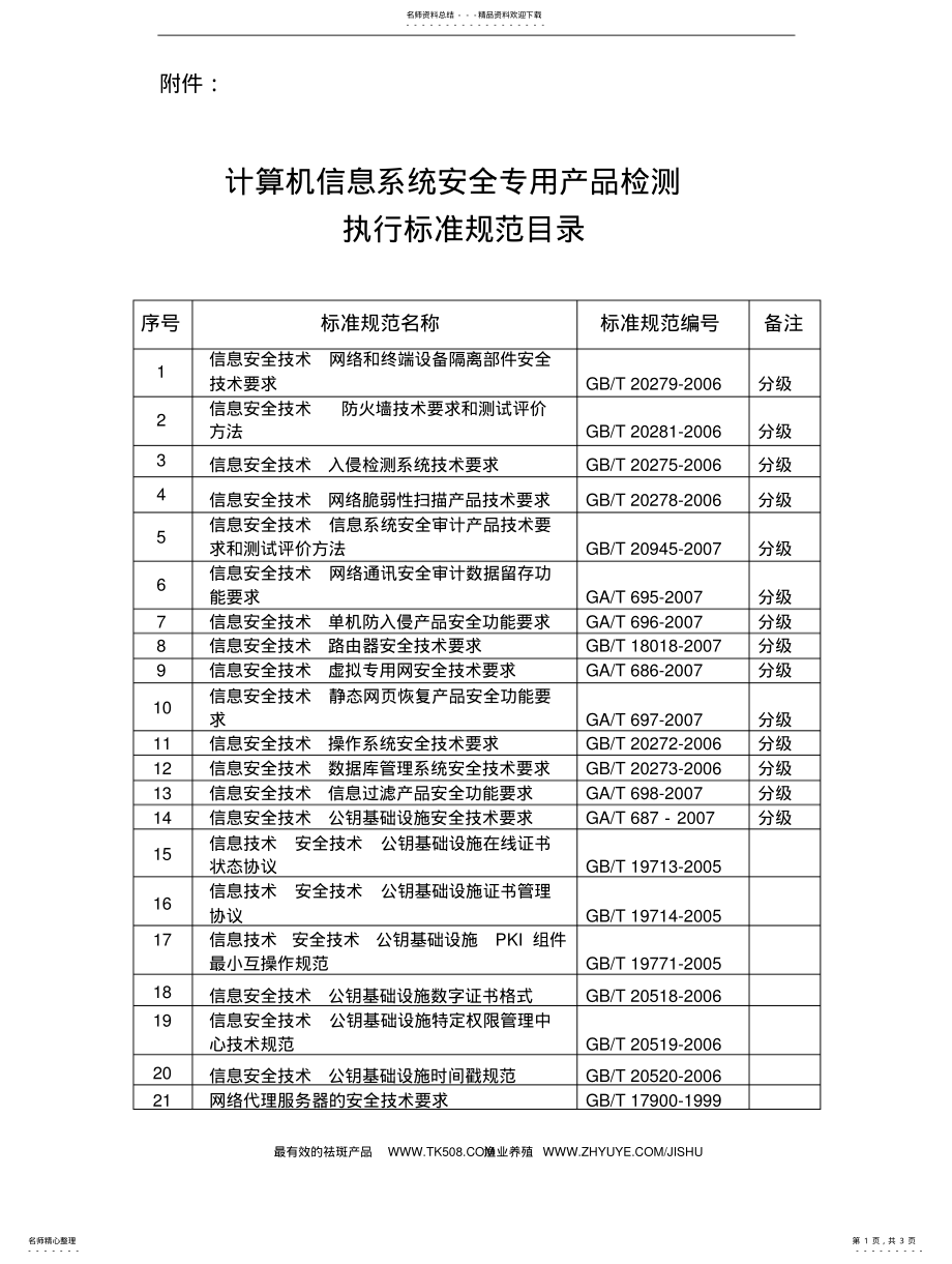 2022年2022年计算机信息系统安全专用产品检测 .pdf_第1页