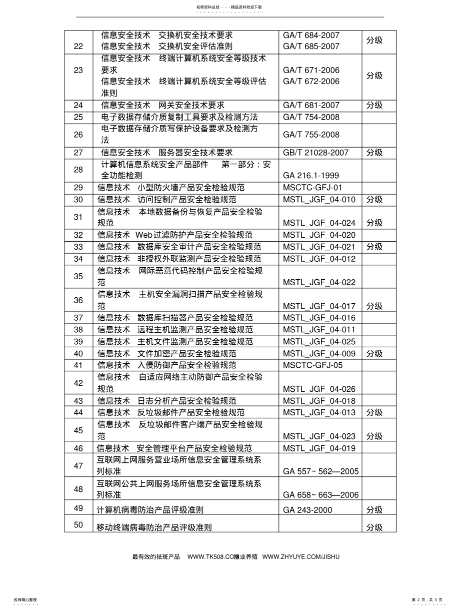 2022年2022年计算机信息系统安全专用产品检测 .pdf_第2页