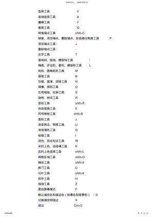 2022年AI快捷键以及操作技巧多方总结整理验证的非常 .pdf