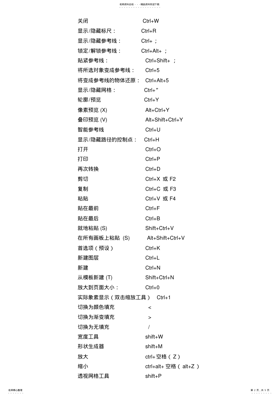 2022年AI快捷键以及操作技巧多方总结整理验证的非常 .pdf_第2页