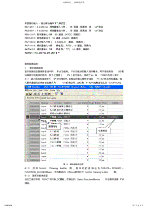 2022年CS常用回路组态 .pdf