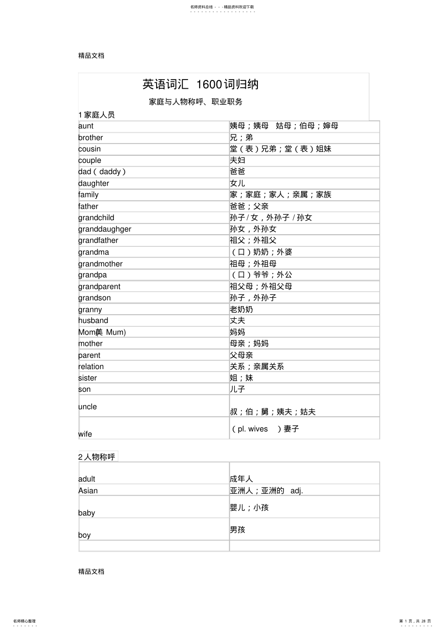 2022年最新初中英语词汇分类归纳个 .pdf_第1页