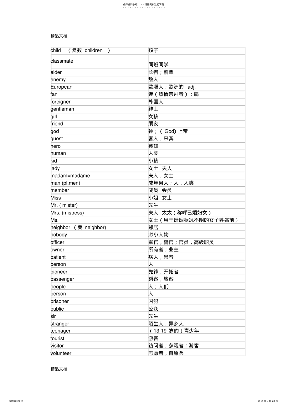 2022年最新初中英语词汇分类归纳个 .pdf_第2页