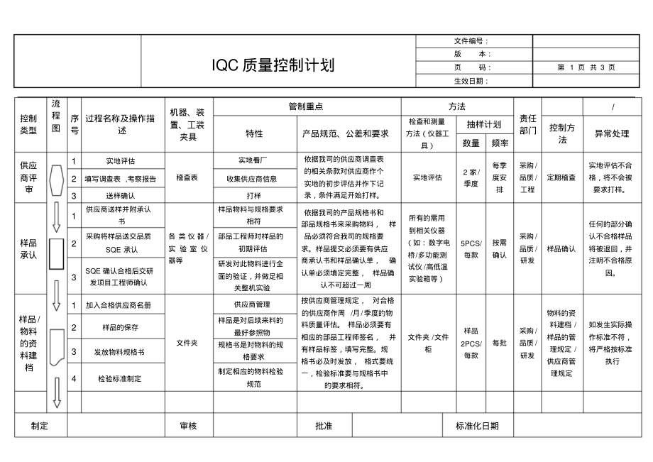 IQC质量控制计划.pdf_第1页