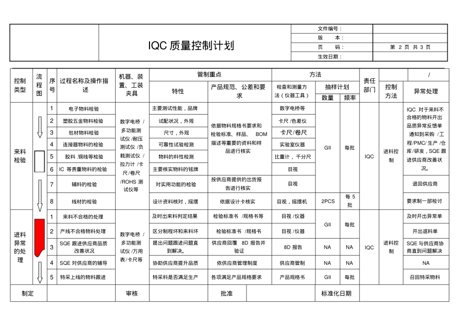 IQC质量控制计划.pdf_第2页