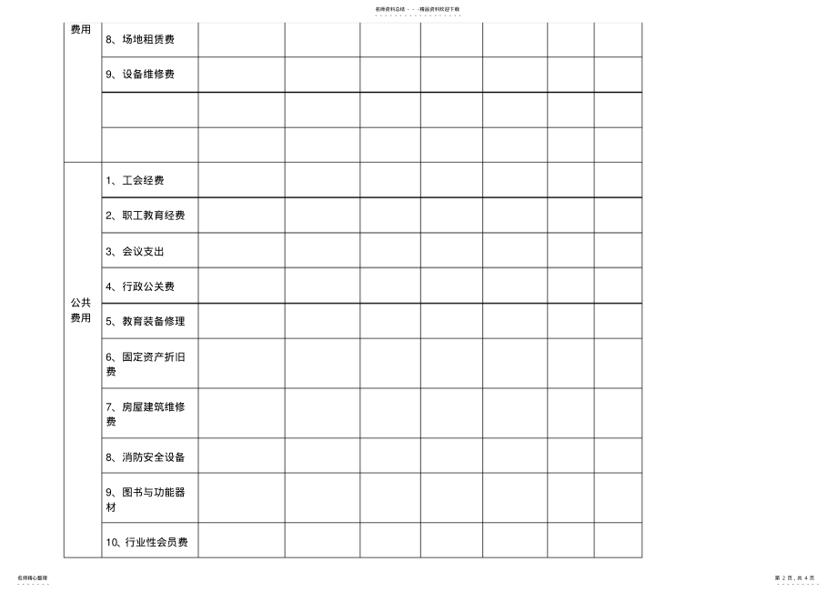 2022年民办幼儿园成本核算表 .pdf_第2页