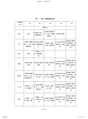 2022年BIM模型精度表[定 .pdf