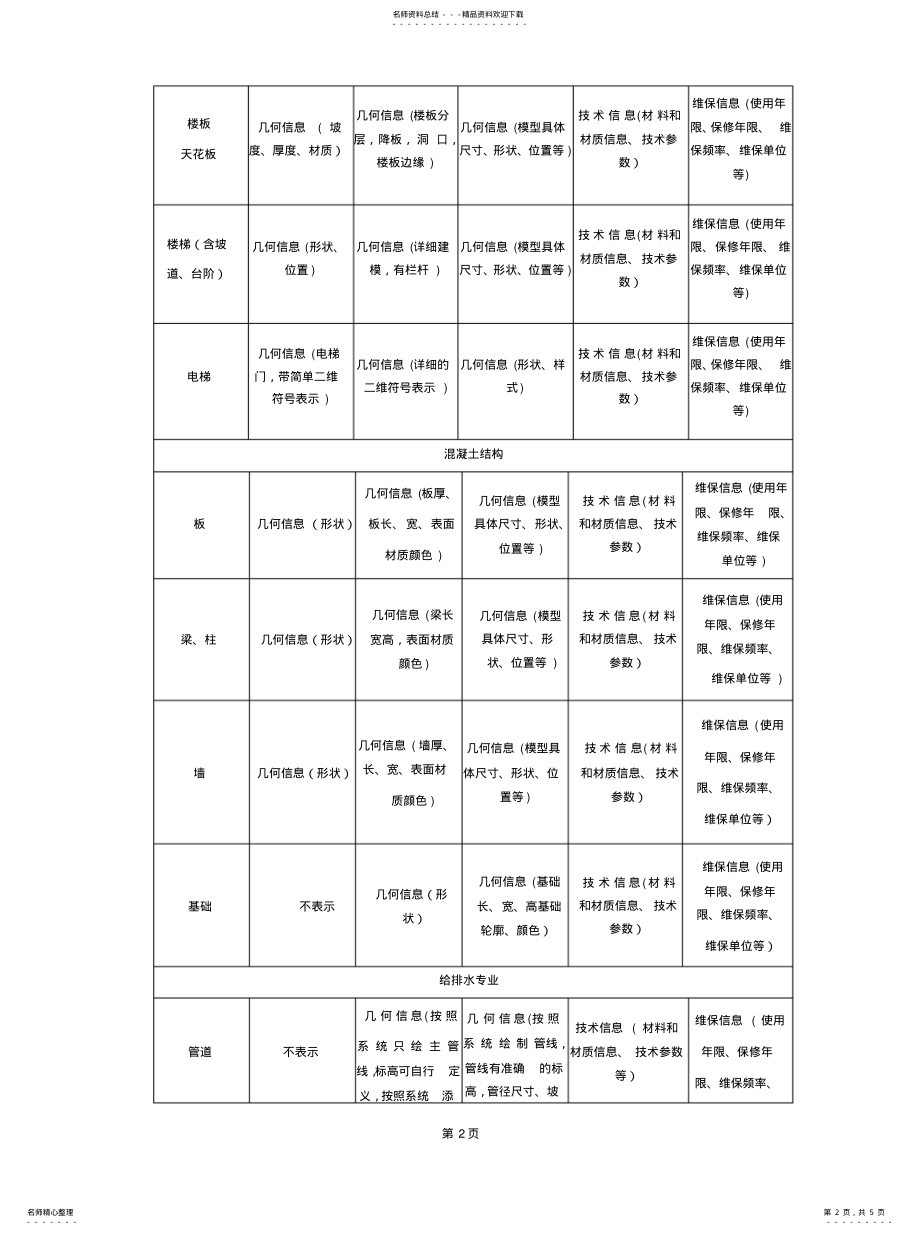 2022年BIM模型精度表[定 .pdf_第2页