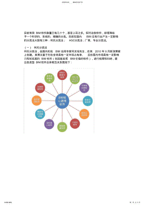 2022年BIM软件分析 .pdf