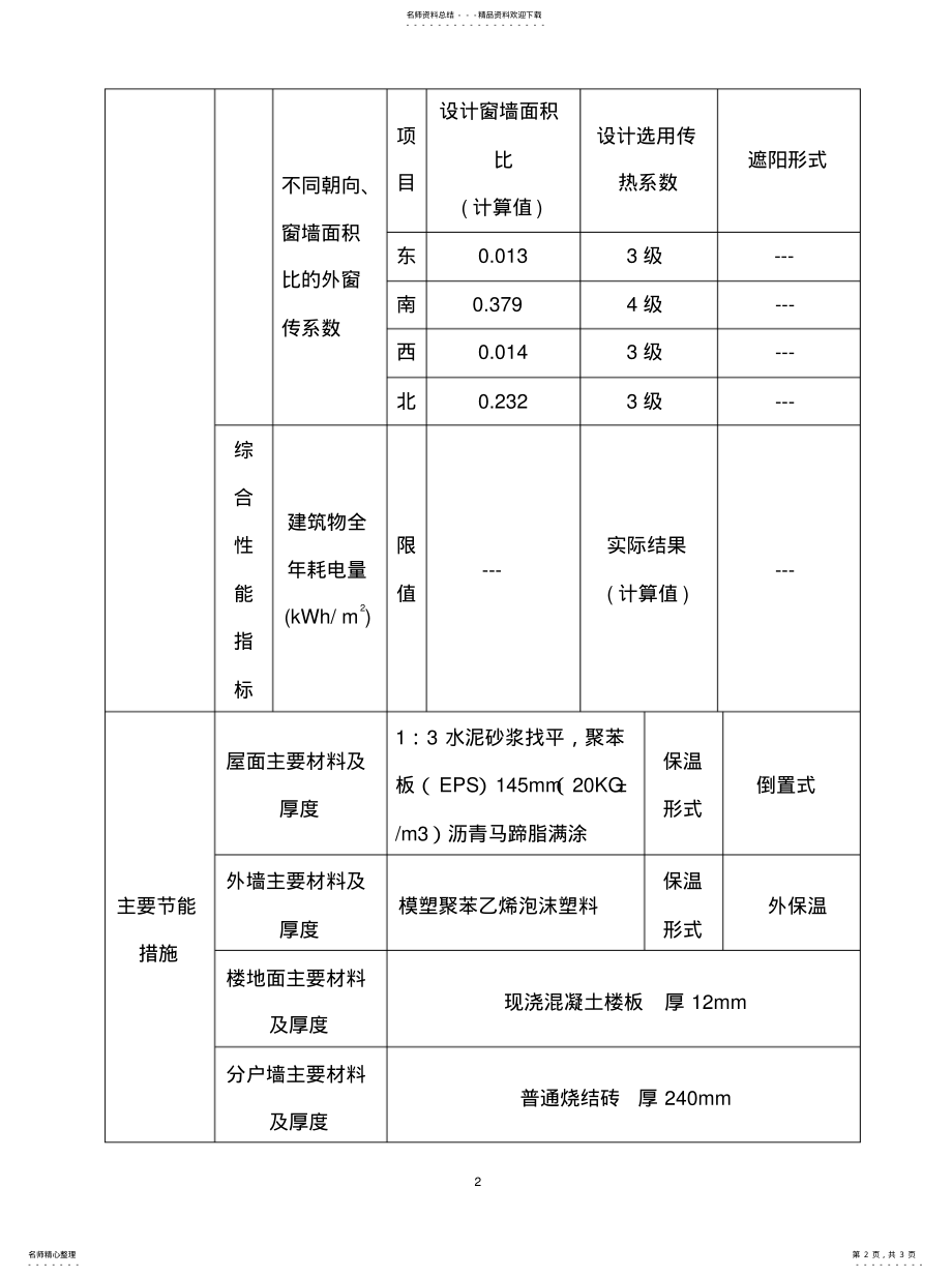 2022年民用建筑节能竣工验收备案表 .pdf_第2页