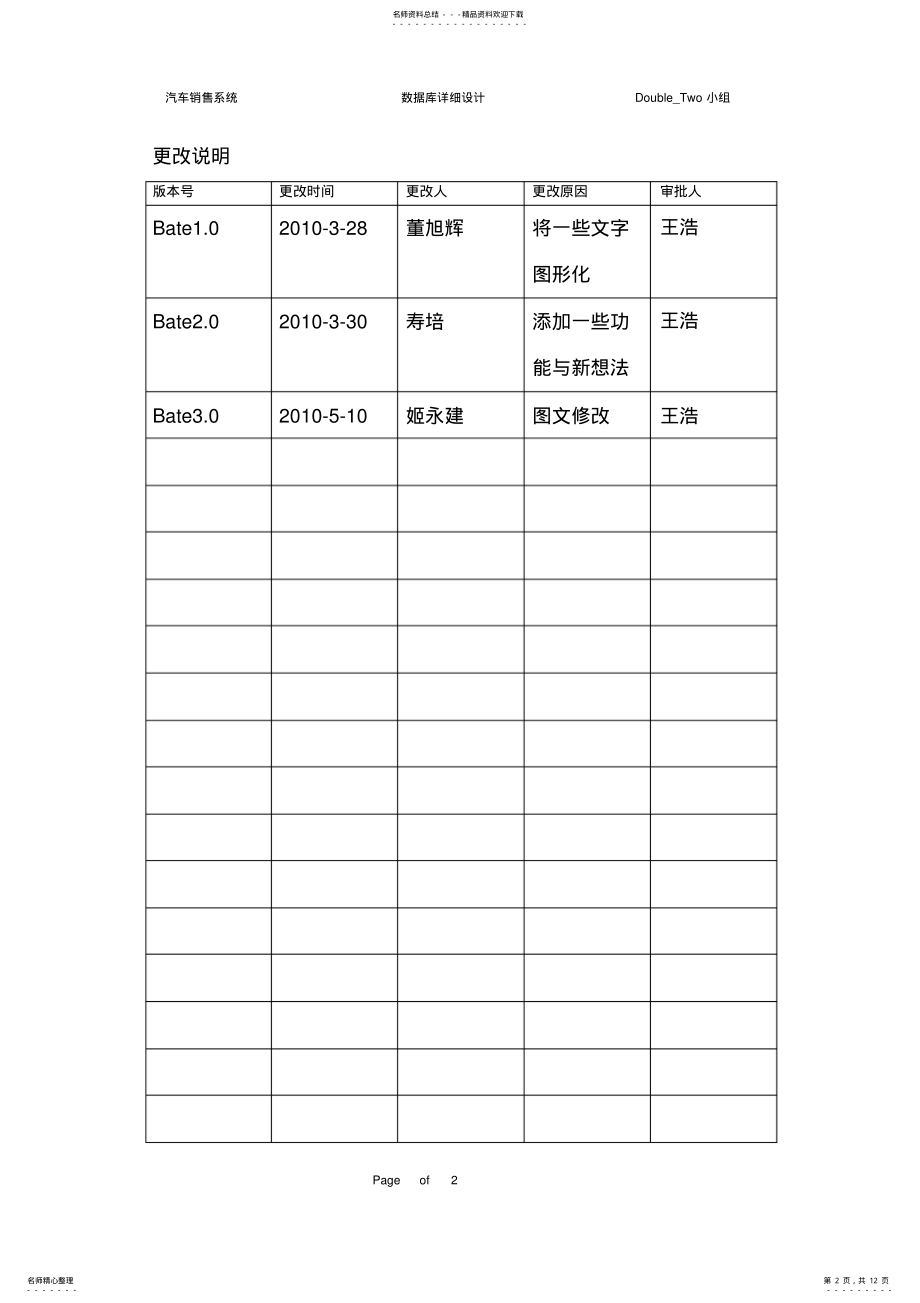 2022年汽车销售系统 .pdf_第2页