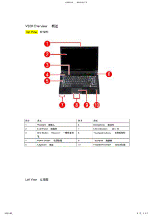 2022年2022年联想V笔记本拆机攻略 .pdf